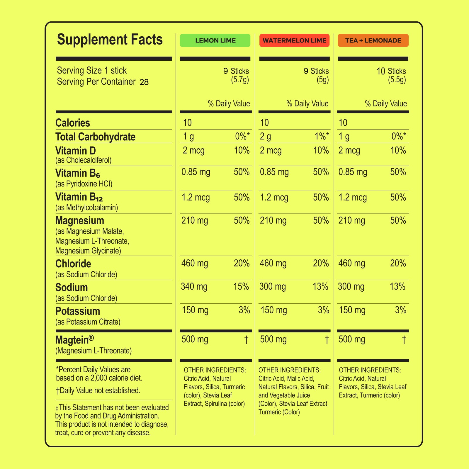 Magna | Magnesium Powered Electrolytes | Variety Pack